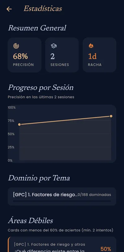 Estadísticas de progreso de Dr. Tuxedo