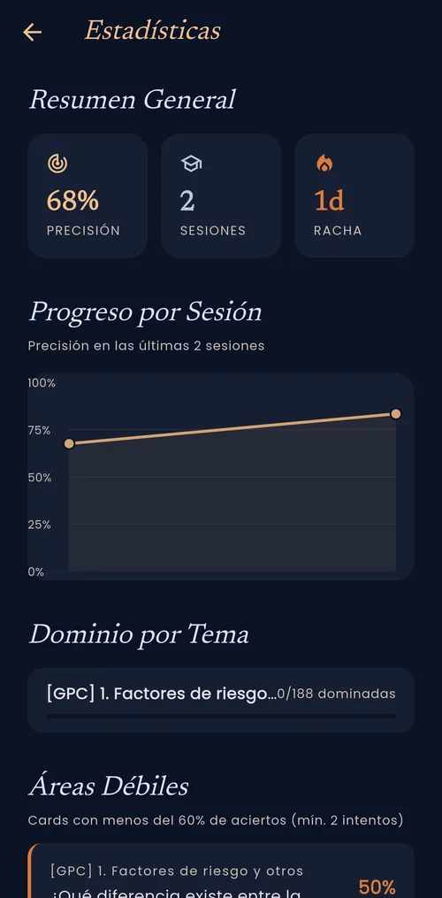 Dr. Tuxedo: Estadísticas y progreso